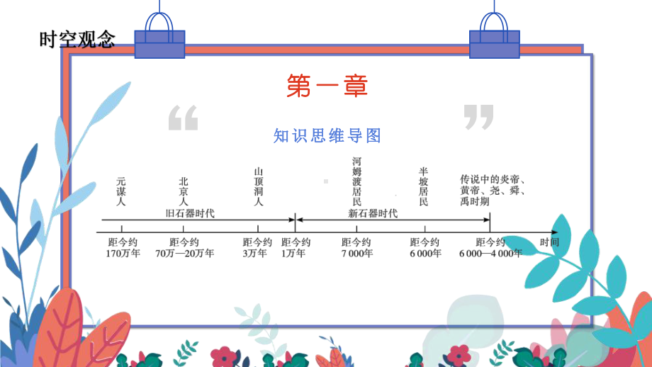 14.中考历史复习：中国境内早期人类与文明的起源.pptx_第3页