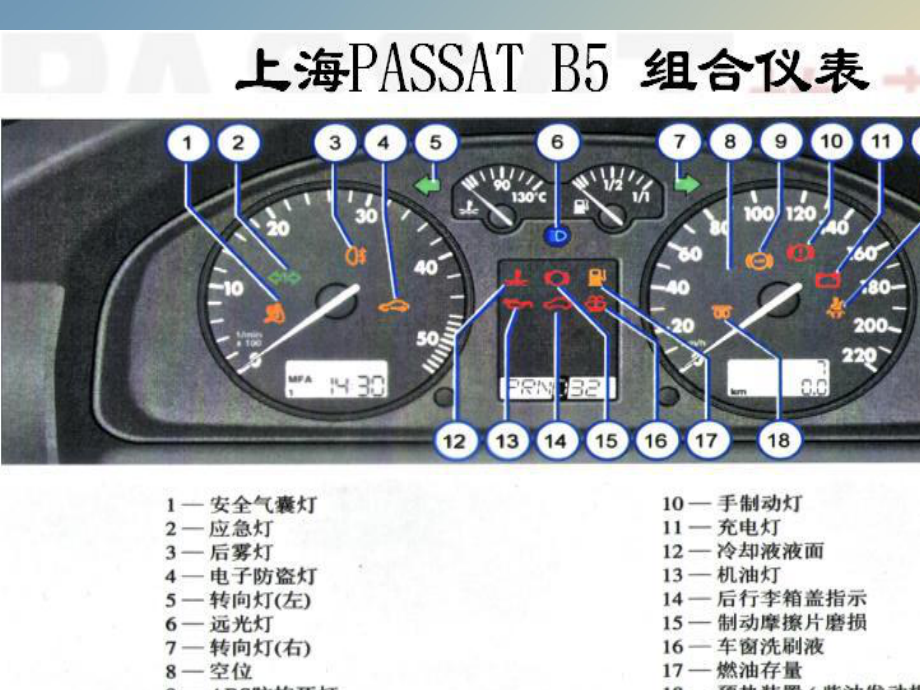 汽车仪表与报警系统课件.ppt_第2页