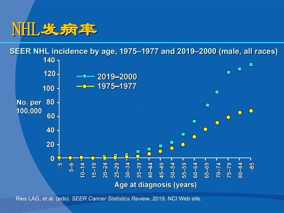 医学免疫学-三十个血液病课件-非霍奇金淋巴瘤诊疗指南.ppt_第2页