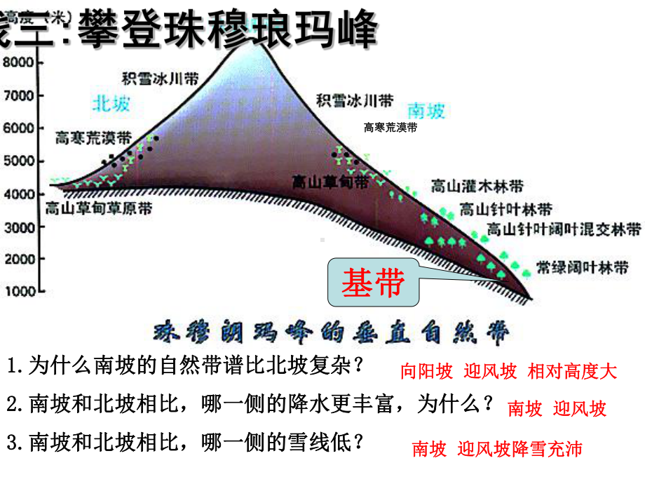 垂直自然带与非地带性课件.ppt_第1页