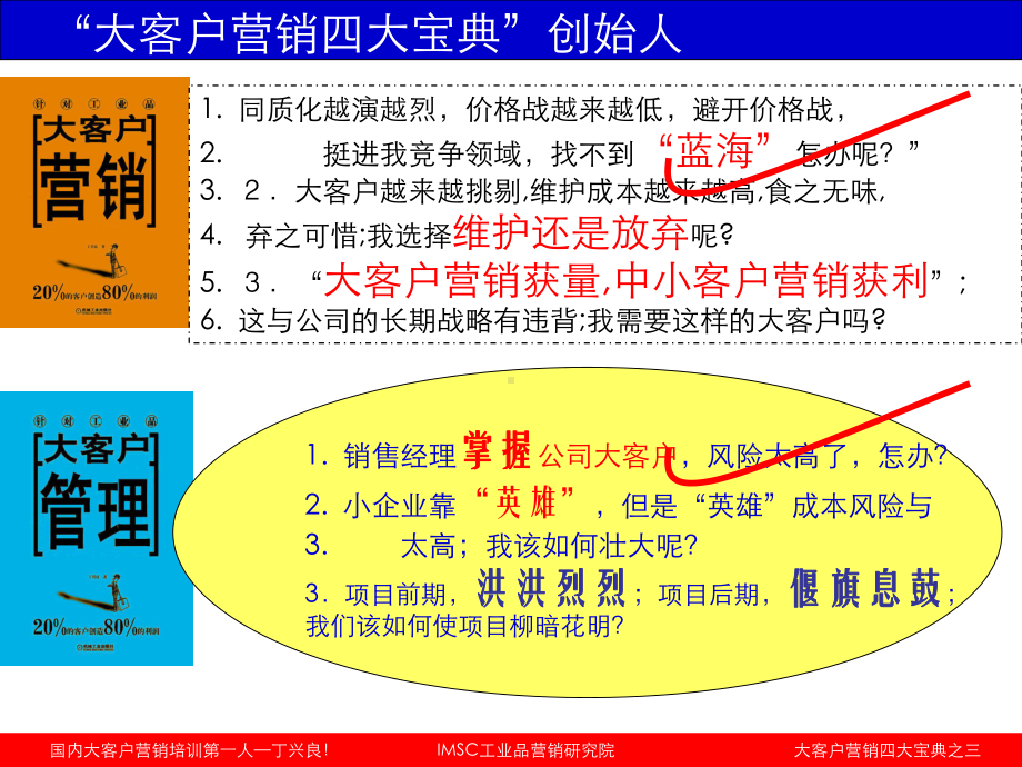 大客户营销策略与管理课件.pptx_第3页