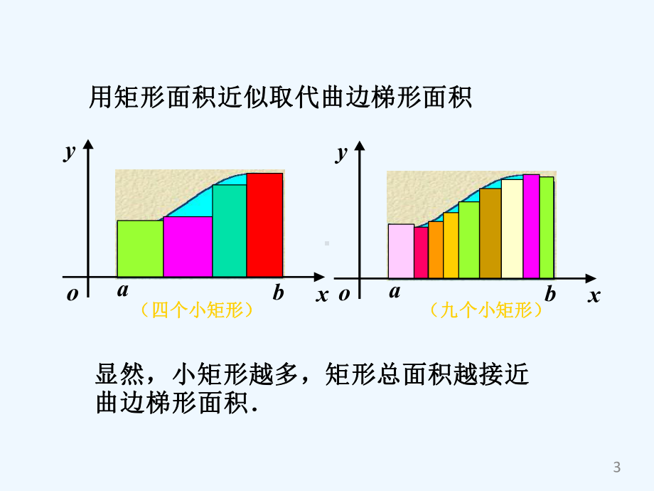 大学微积分课件(教学课件版).pptx_第3页