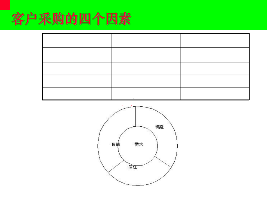 大客户开发战略课件.pptx_第3页