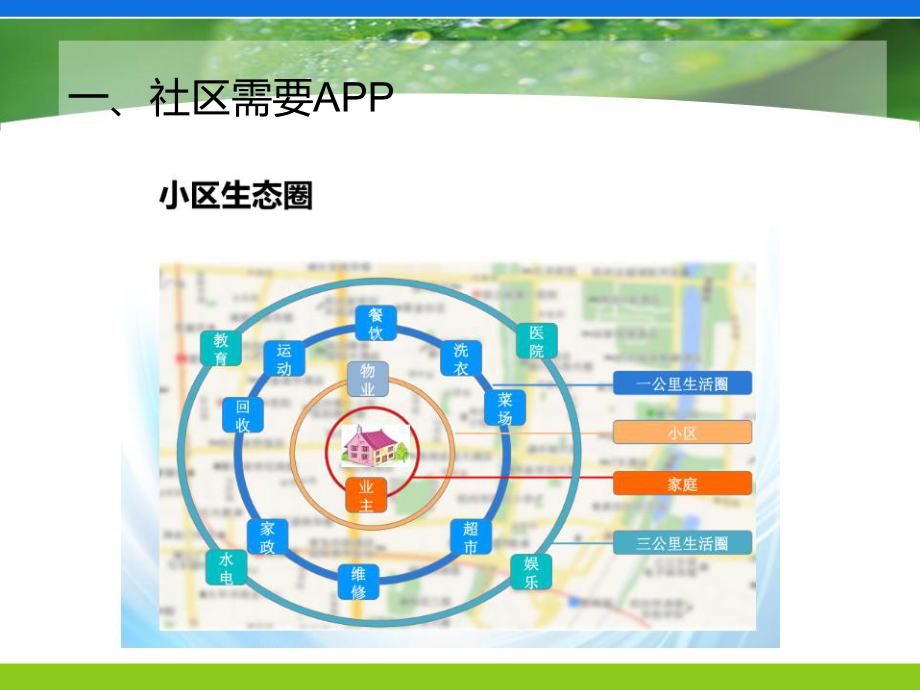 社区APP平台方案展示介绍课件.ppt_第3页