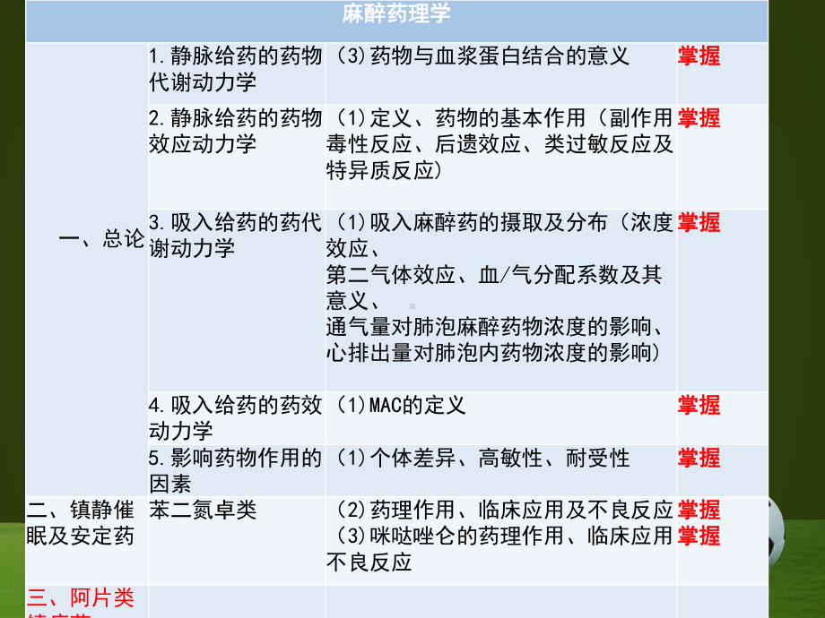 卫生职称896756-麻醉学(相关专业知识题库讲解)课件.pptx_第3页