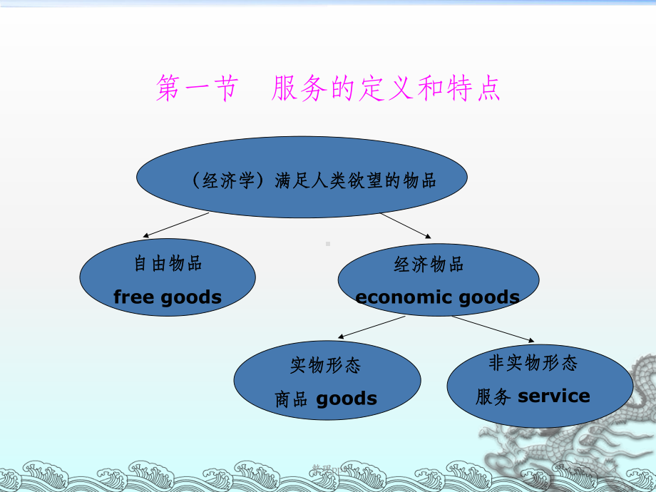 国际服务贸易课件1.ppt_第3页