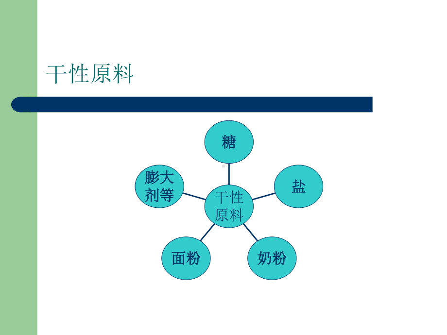 最新-面包制作原料的认识-00002-课件.ppt_第3页