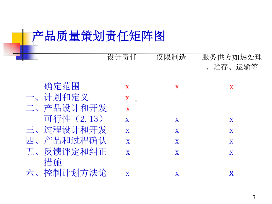 汽车行业质量体系系列培训教材10-1-APQP产品质量先期策划课件.ppt_第3页