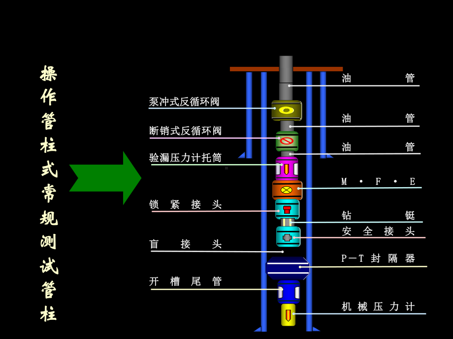 地层测试试油3-4讲解课件.ppt_第3页