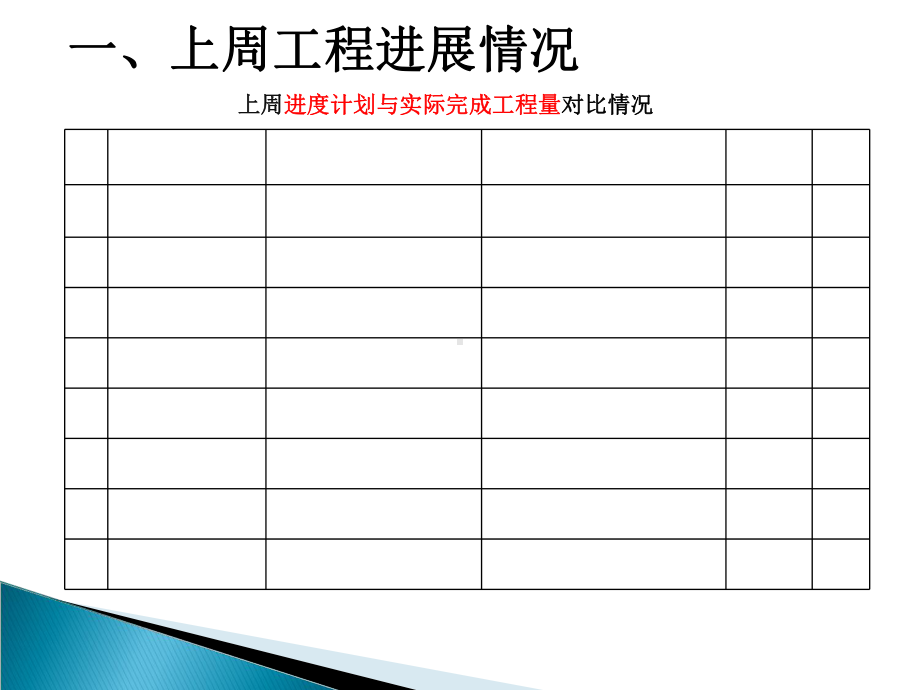 监理例会汇报材料课件.pptx_第3页