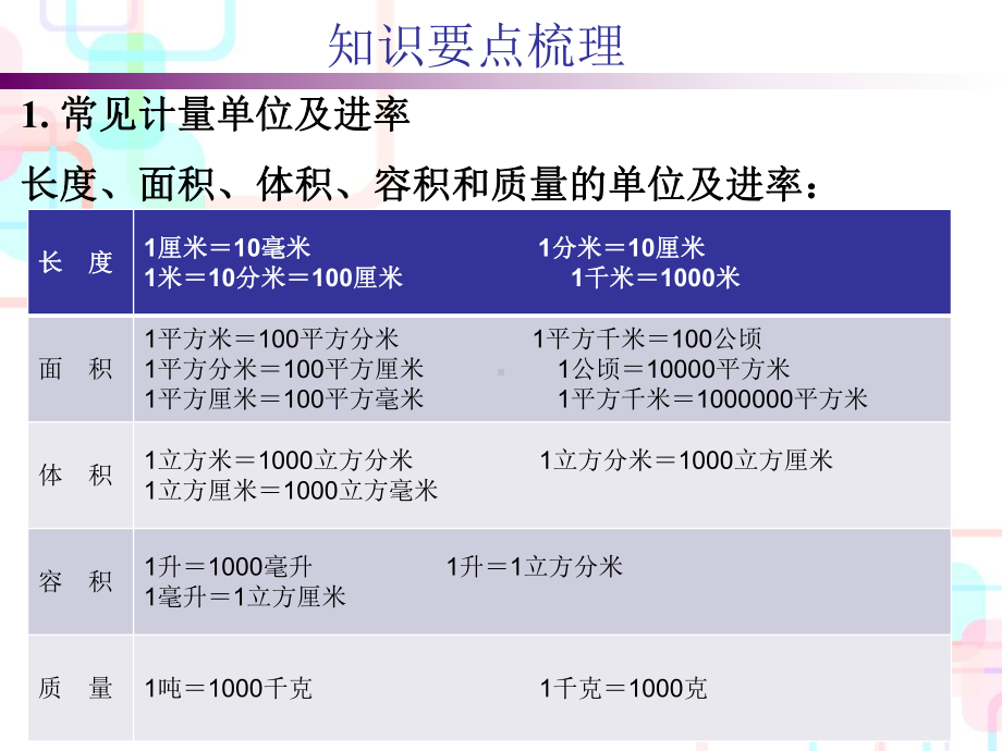 小升初数学总复习课件-第四章第一课时-长度、质量、面积与体积单位人教新课标-.ppt_第3页