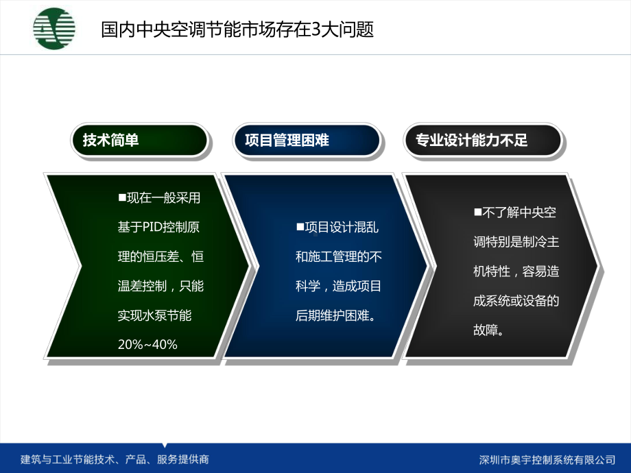 电子厂房空调节能智能控制系统方案.ppt_第3页