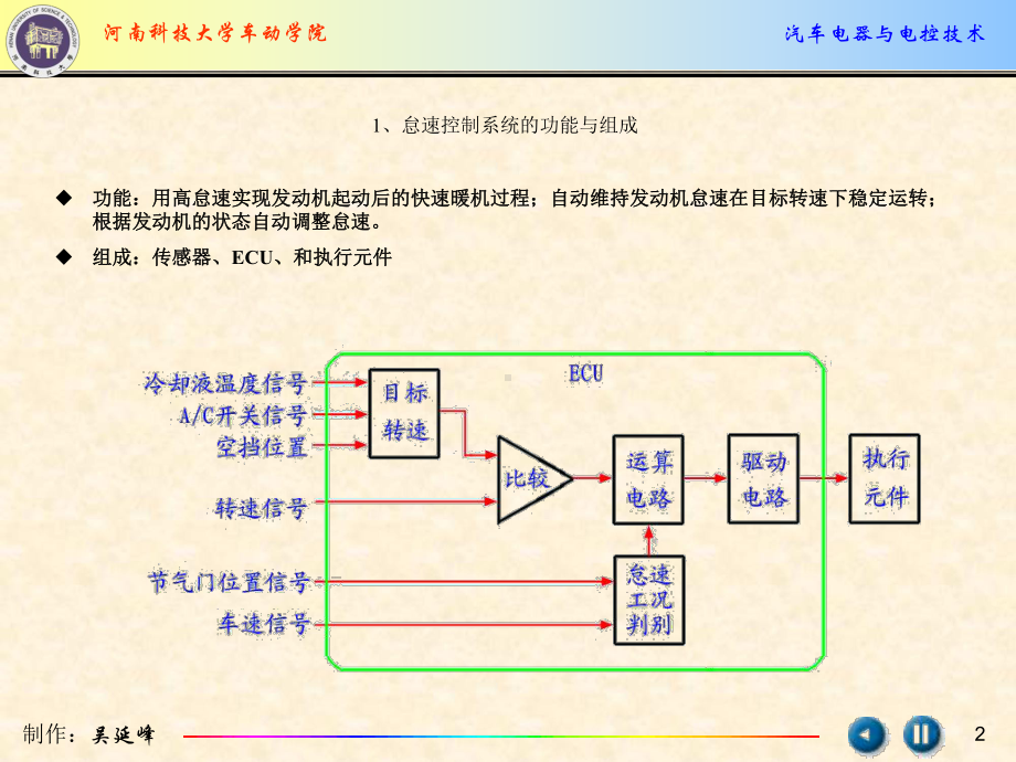 怠速及排放控制系统课件.ppt_第2页