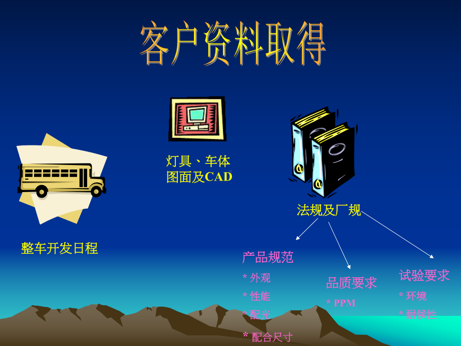 新产品开发流程的课件.ppt_第3页