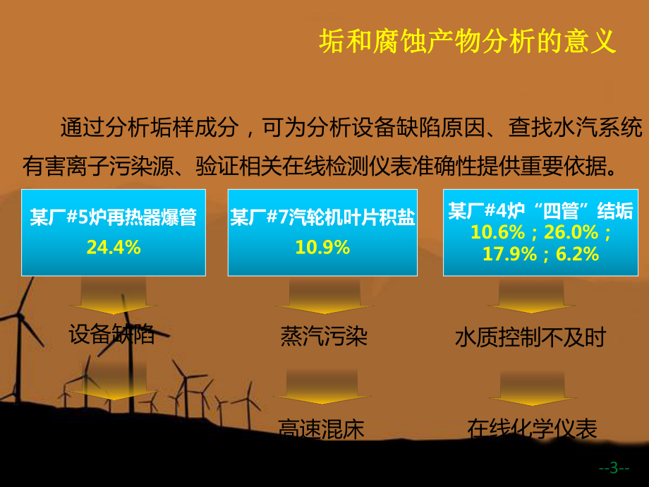 大修垢样分析技术培训讲解课件.ppt_第3页