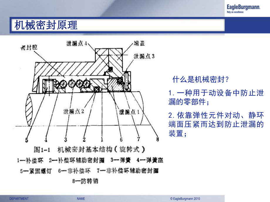 机械密封课件-(机泵机械密封原理).ppt_第2页