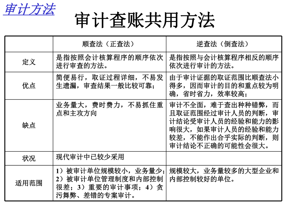 审计方法精讲资料课件.ppt_第3页