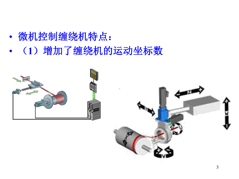 复合材料成型工艺与设备第八章-缠绕设备讲解课件.ppt_第3页