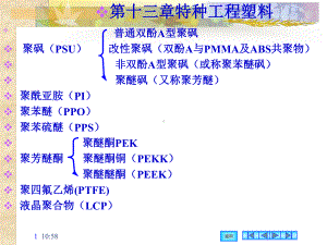 特种工程塑料详解课件.ppt