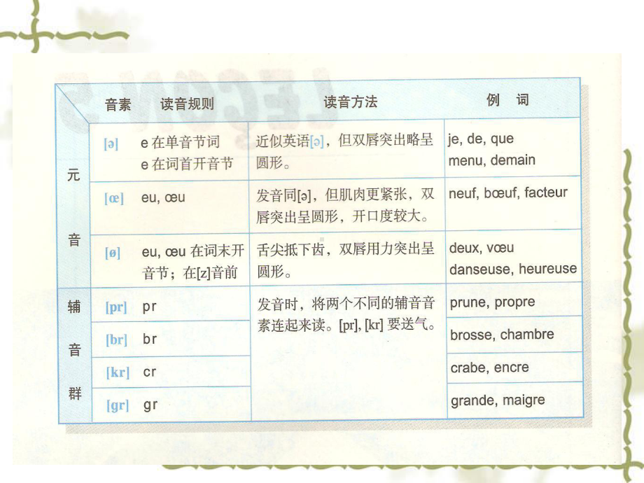 新公共法语初级课件第五课.ppt_第3页