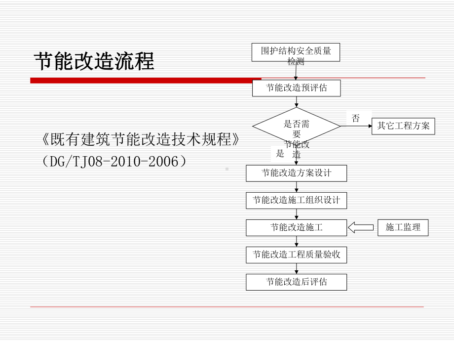 既有建筑节能改造课件.ppt_第3页