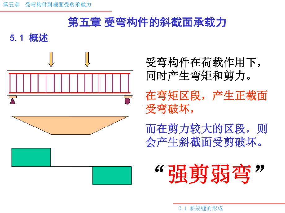 混凝土结构5受弯构件斜截面承载力计算课件.ppt_第1页