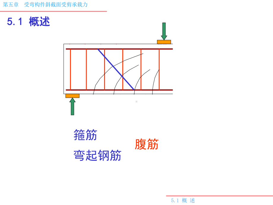 混凝土结构5受弯构件斜截面承载力计算课件.ppt_第2页