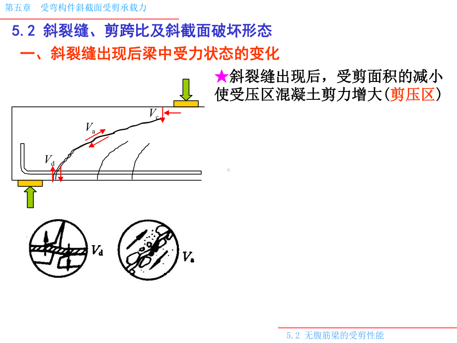 混凝土结构5受弯构件斜截面承载力计算课件.ppt_第3页