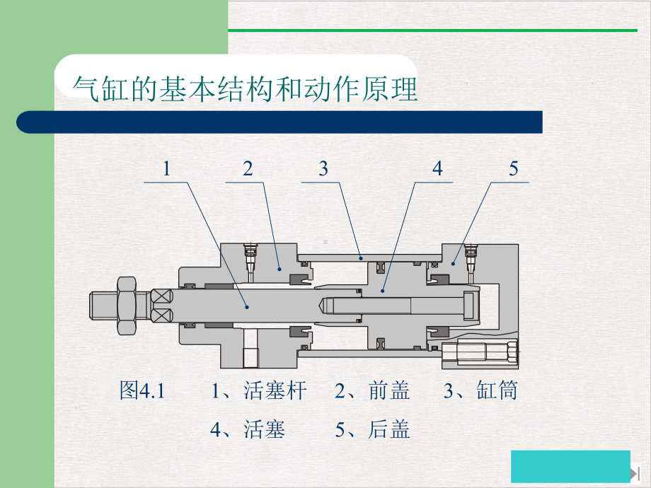 气缸使用维护优质版课件.pptx_第3页