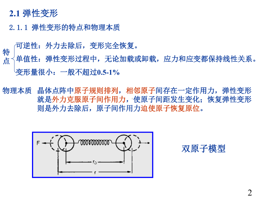 外力的切应力分量i课件.ppt_第2页