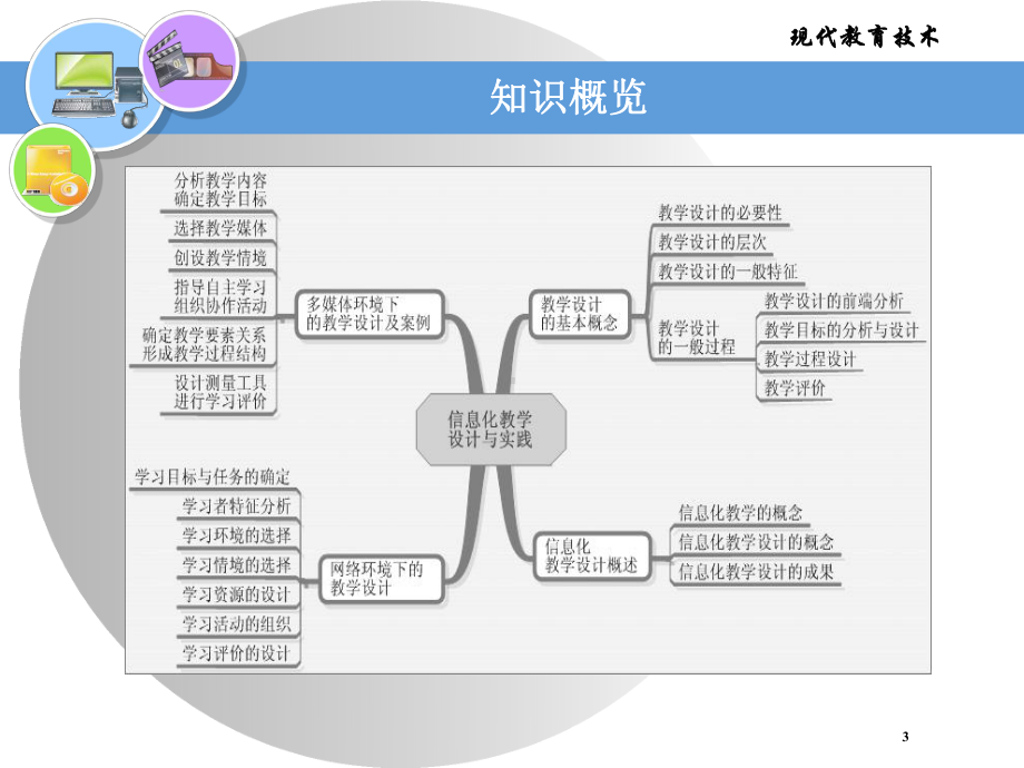 信息化教学设计与实践课件.ppt_第3页