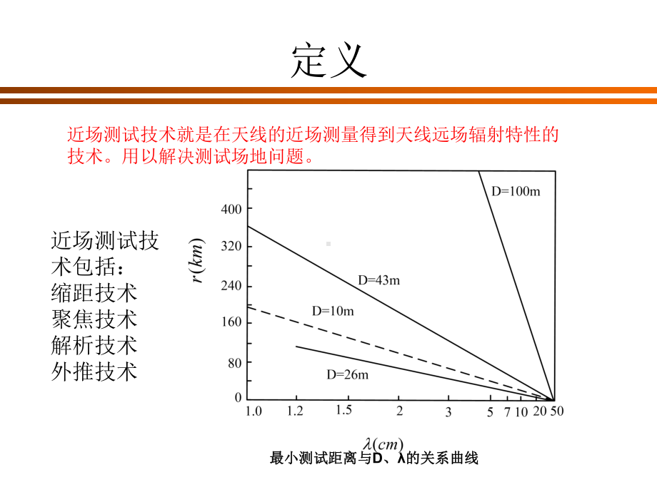 天线测量第六章资料课件.ppt_第2页