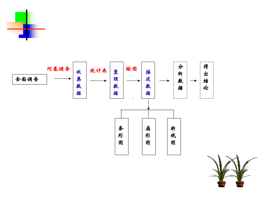 抽样调查-分层抽样调查-课件-人教版.ppt_第3页