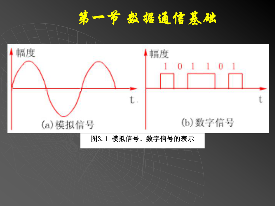 数据通信技术课件.ppt_第3页