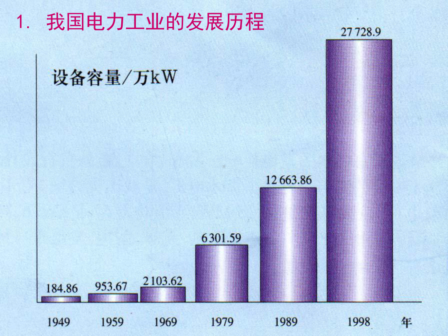 电力系统中的优化问题(简)解析课件.ppt_第2页