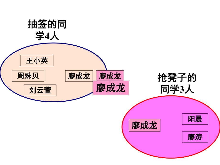 数学广角-集合课件.ppt_第3页