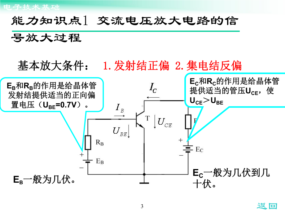 电子技术课件第2章-基本放大电路.ppt_第3页