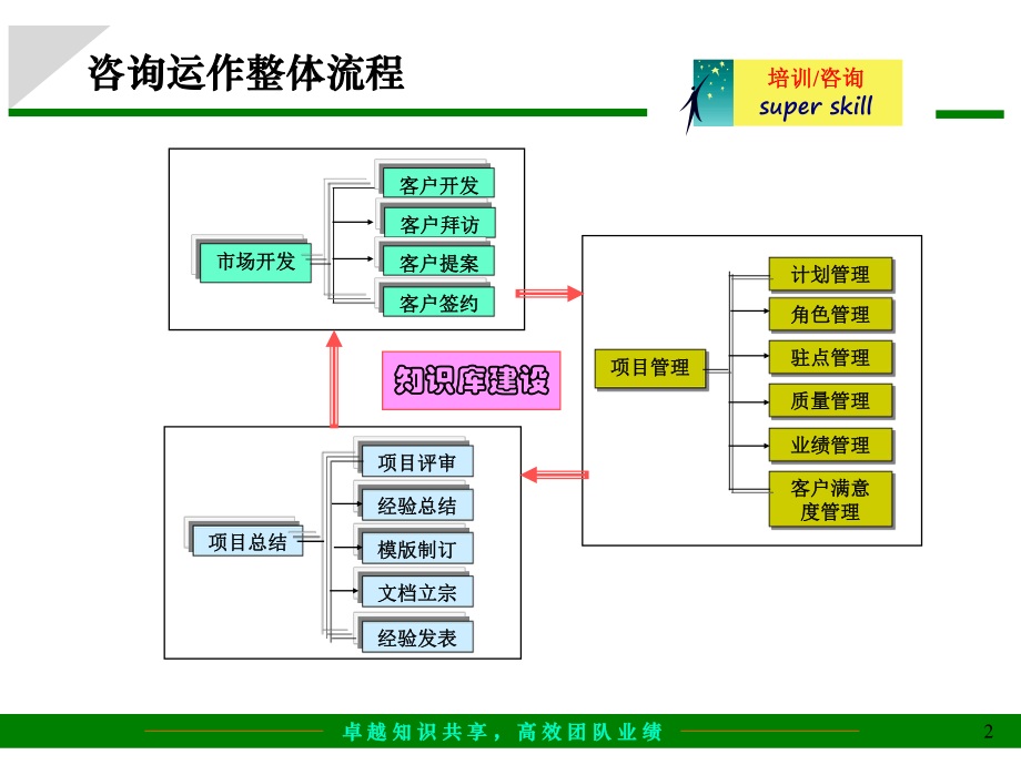 咨询公司整体解决方案解读课件.ppt_第2页