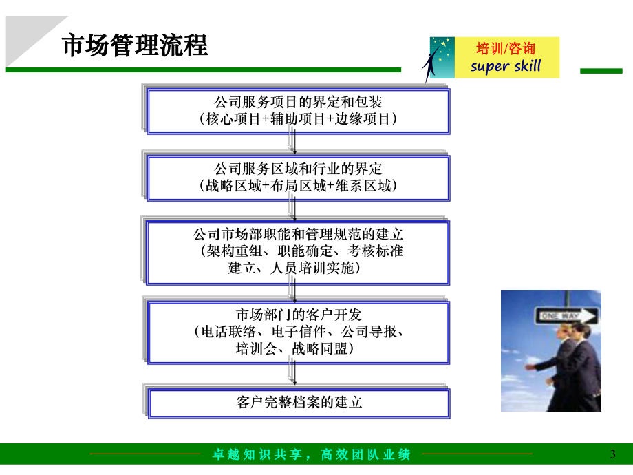 咨询公司整体解决方案解读课件.ppt_第3页