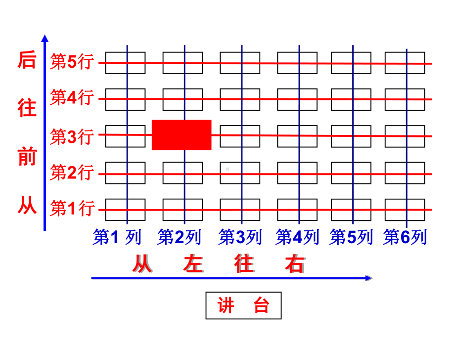 用数对表示位置课件.ppt_第3页