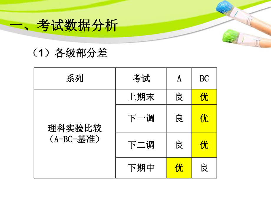 期中质量分析课件.ppt_第2页