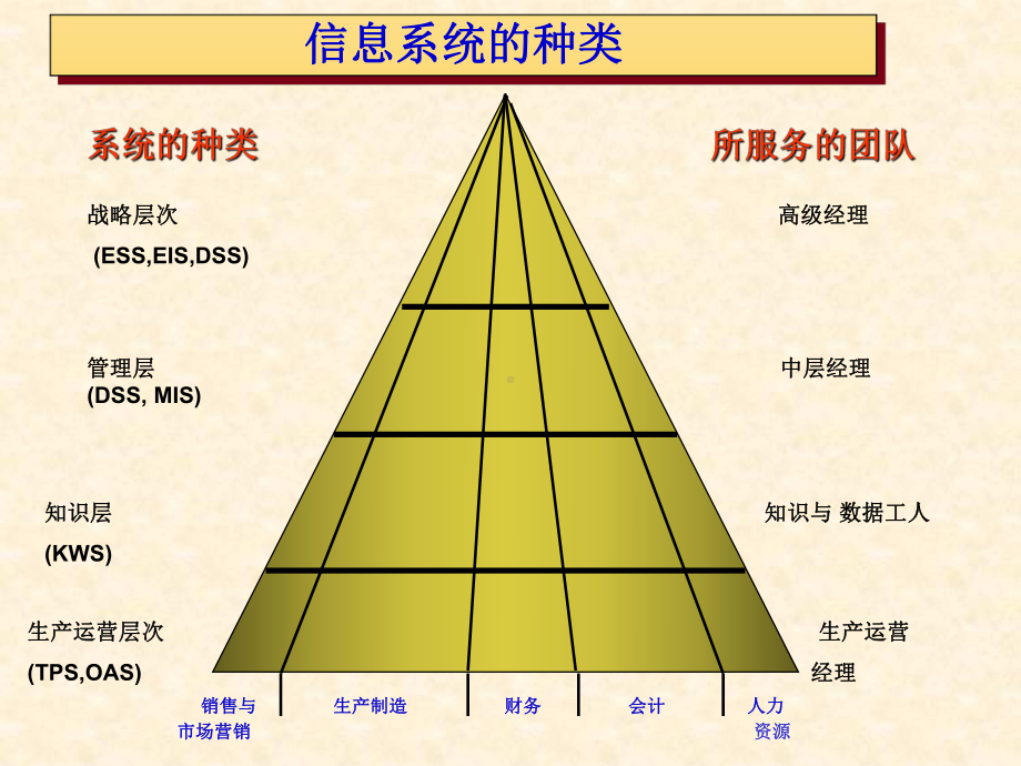 价值链模型的目标课件.ppt_第2页