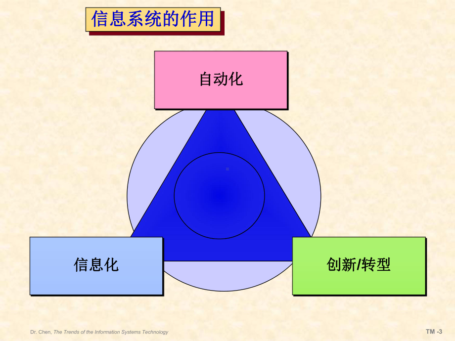 价值链模型的目标课件.ppt_第3页