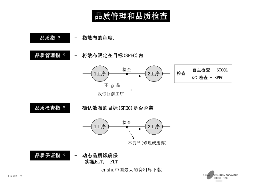 品质管理和品质检查-课件.ppt_第1页