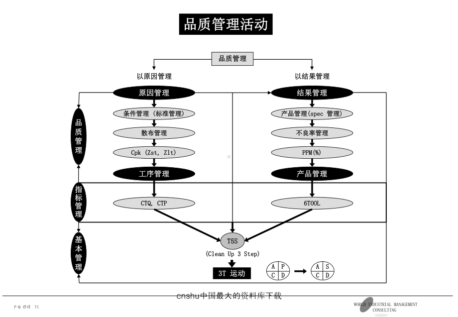 品质管理和品质检查-课件.ppt_第2页