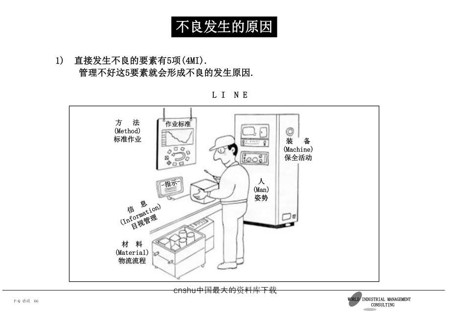 品质管理和品质检查-课件.ppt_第3页