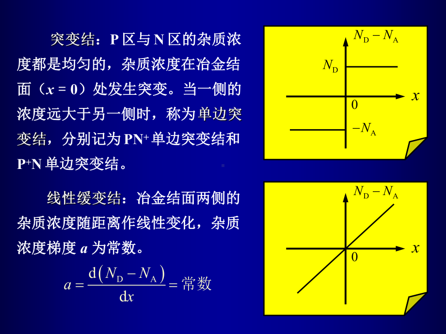 微电子器件第二章课件.ppt_第2页