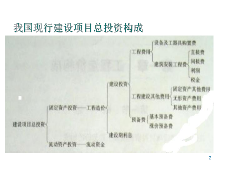 最新建设监理第六章课件.ppt_第2页