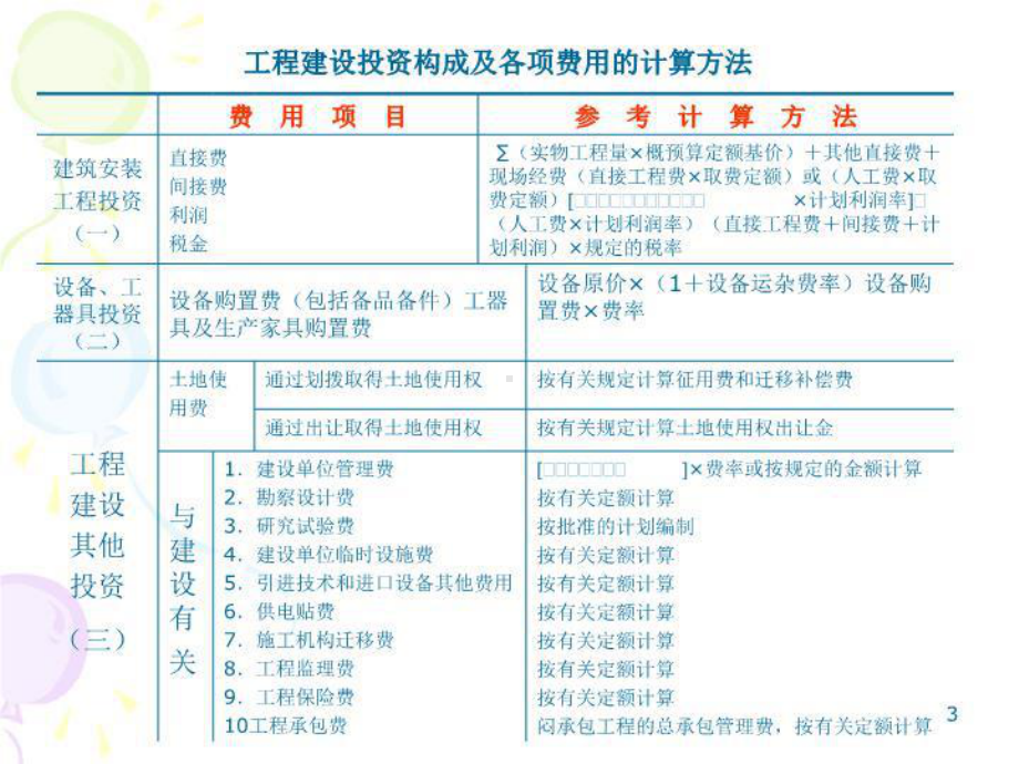 最新建设监理第六章课件.ppt_第3页