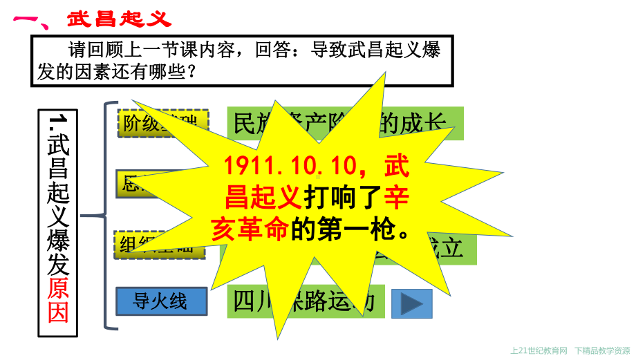 武昌起义与中华民国的创建-张用课件.pptx_第3页